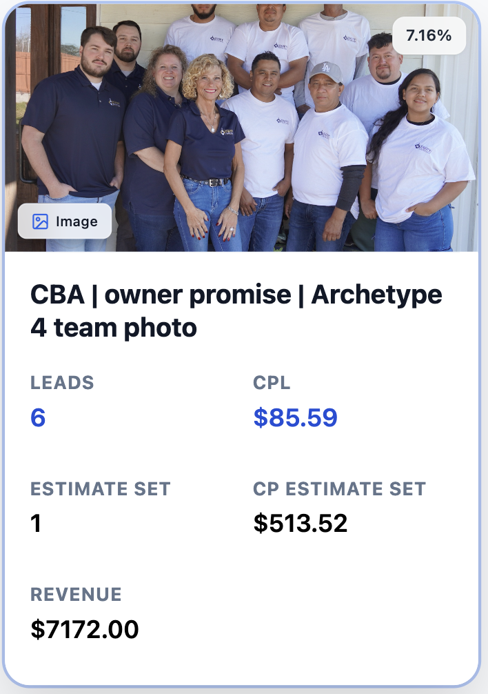 RevenuePro ad card — 7.16% cost of marketing