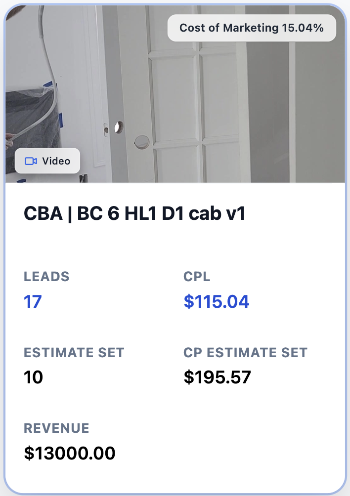 RevenuePro ad card — 15.04% cost of marketing