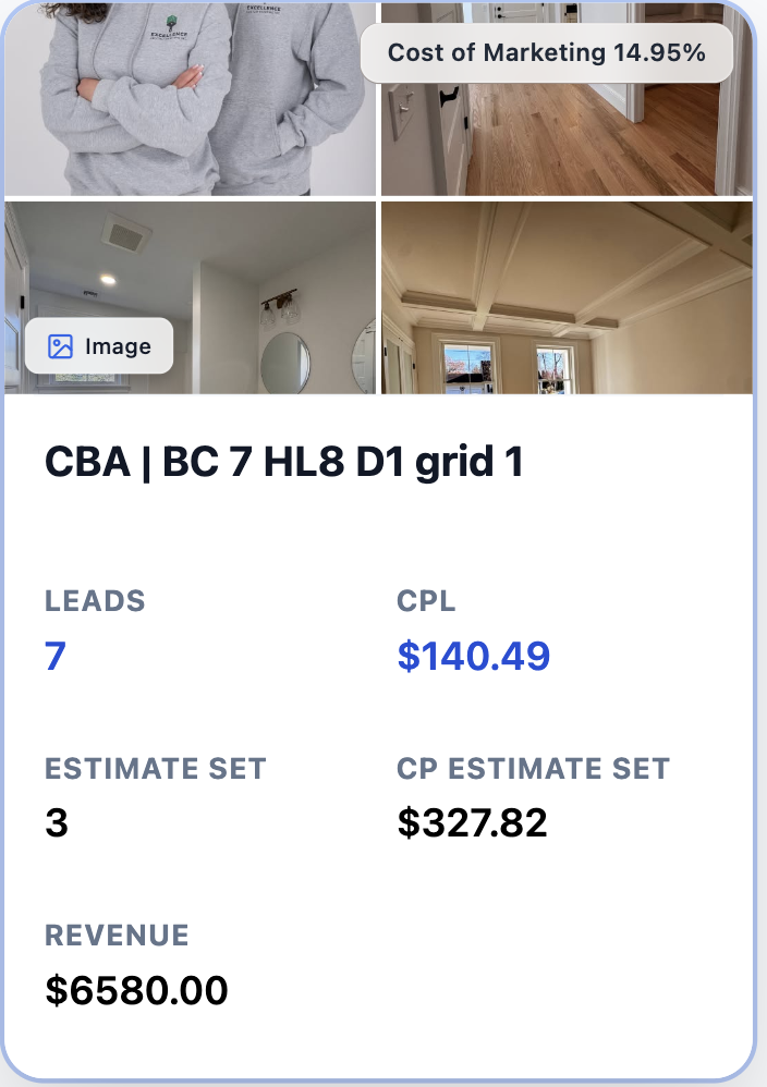 RevenuePro ad card — 14.95% cost of marketing