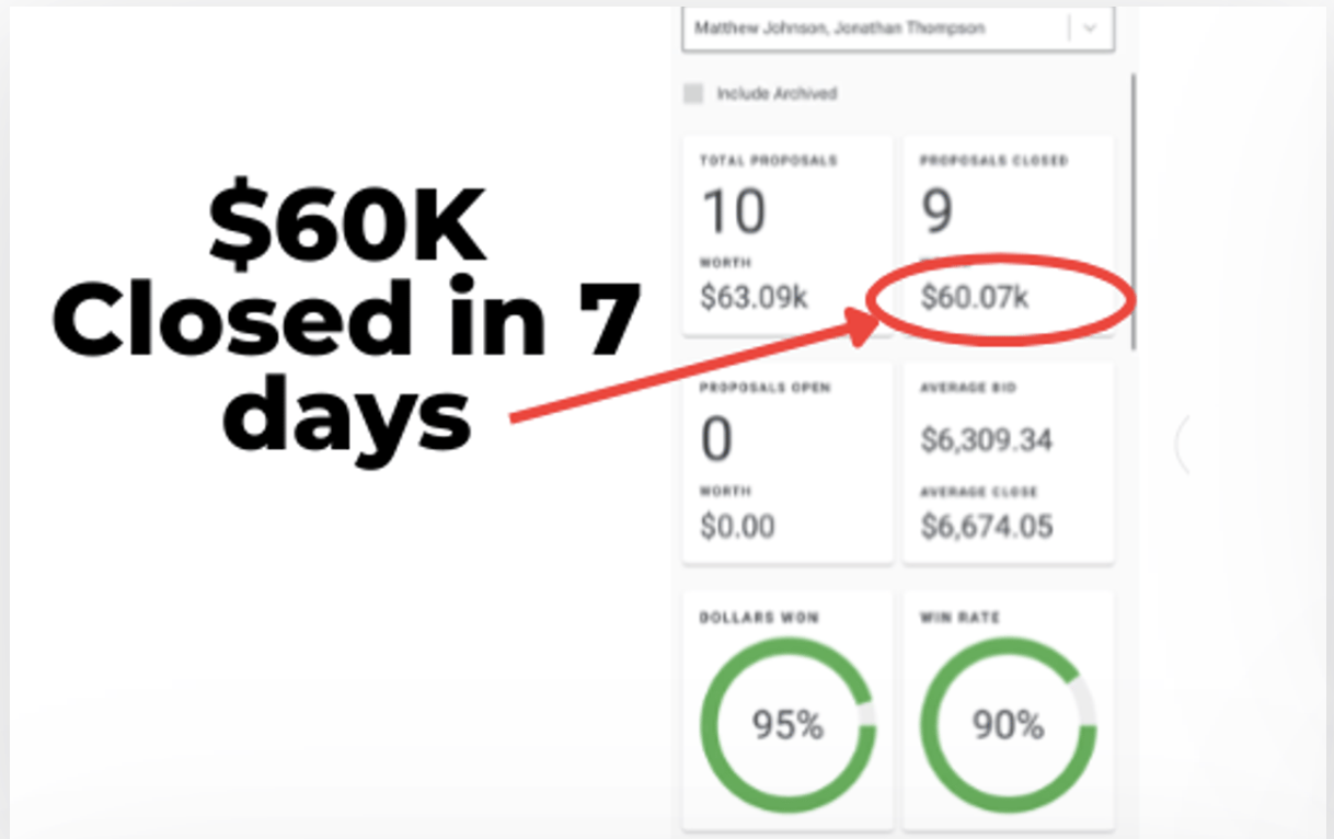 $60K closed in 7 days