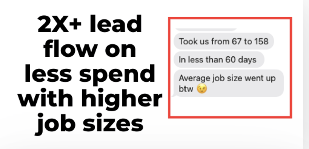2X+ lead flow on less spend
