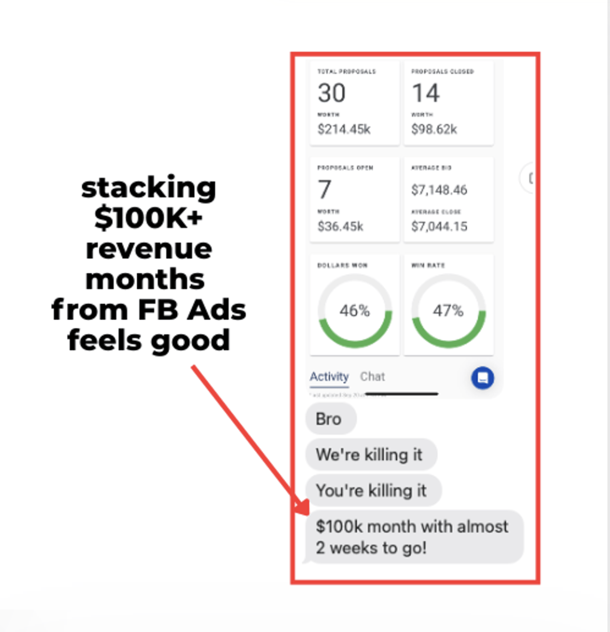 $100K+ revenue month from FB Ads