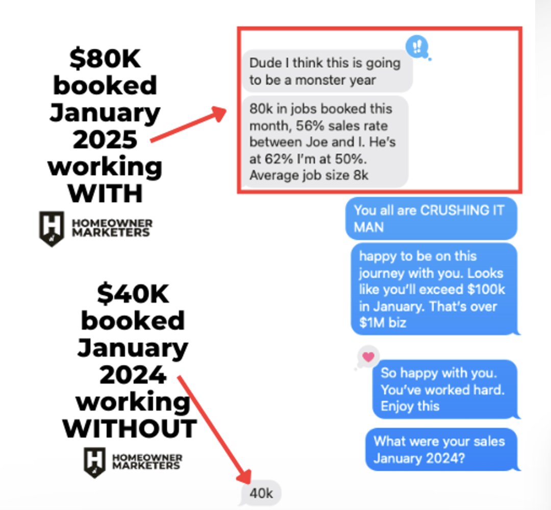 $80K booked January 2025 vs $40K without HM